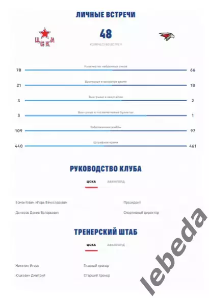 ЦСКА - Авангард Омск - 2025 / 2026 год. (12.04.26.) Плей-офф. Официальная. 3