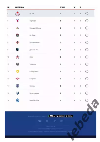 ЦСКА - Авангард Омск - 2025 / 2026 год. (12.04.26.) Плей-офф. Официальная. 6
