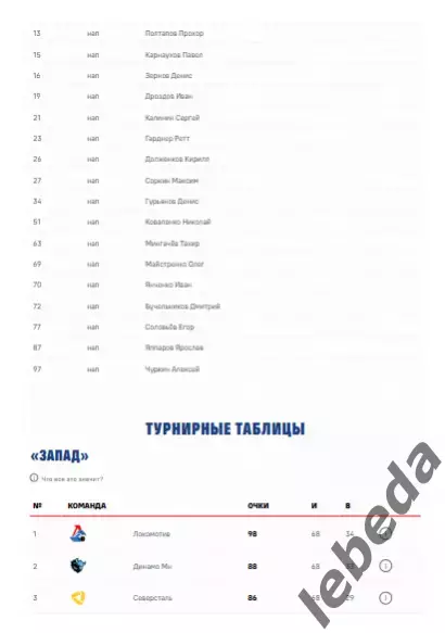ЦСКА - Авангард Омск - 2025 / 2026 год. (14.04.26.) Плей-офф. Официальная. 5