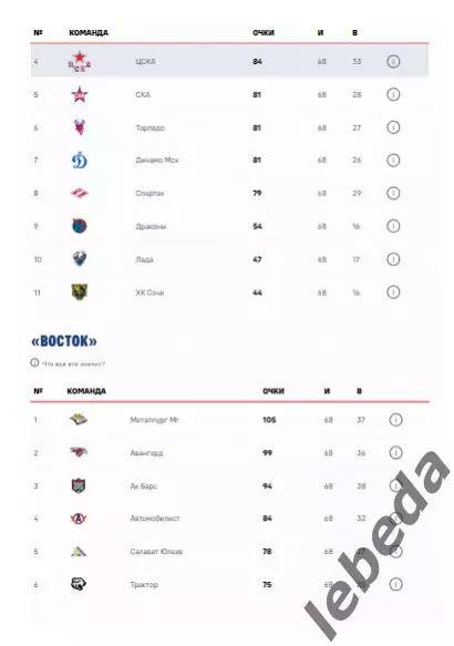 ЦСКА - Авангард Омск - 2025 / 2026 год. (14.04.26.) Плей-офф. Официальная. 6