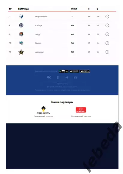 ЦСКА - Авангард Омск - 2025 / 2026 год. (14.04.26.) Плей-офф. Официальная. 7