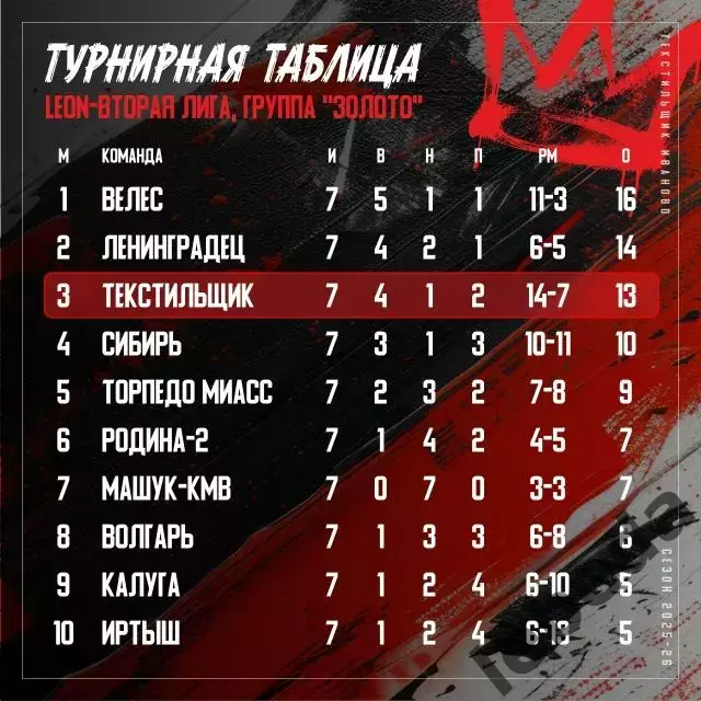 Ленинградец - Текстильщик- 2025 / 2026 г. (12.04.26.) 3