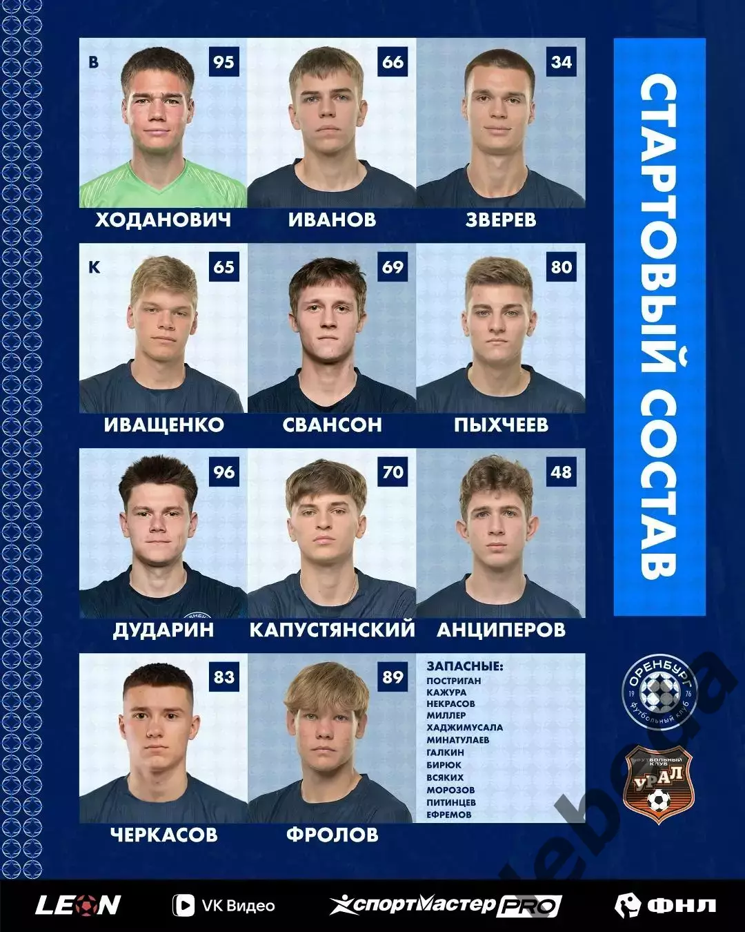 Оренбург-2 - Урал-2 Екатеринбург - 2025 / 2026 год. (13.04.26.) 1