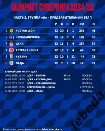 ЖГК ЦСКА - Черноморочка - 2024 / 2025 год. (19.02.25.) официальная. 2