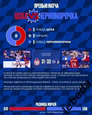 ЖГК ЦСКА - Черноморочка - 2024 / 2025 год. (19.02.25.) официальная. 3