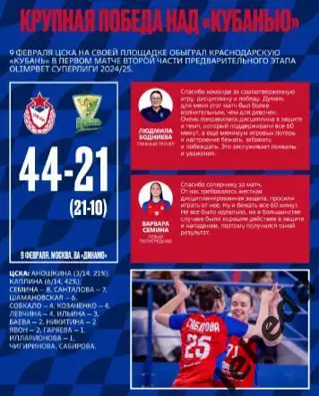 ЖГК ЦСКА - ЖГК Ростов Дон - 2024 / 2025 год. (14.02.25.) официальная. 1