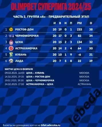 ЖГК ЦСКА - Кубань Краснодар - 2024 / 2025 год. (09.02.25.) официальная. 2
