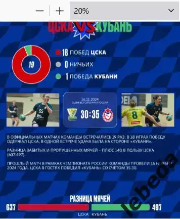 ЖГК ЦСКА - Кубань Краснодар - 2024 / 2025 год. (09.02.25.) официальная. 3