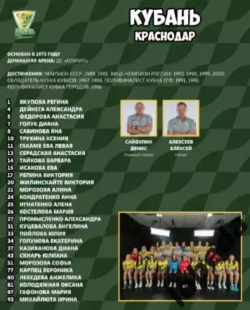 ЖГК ЦСКА - Кубань Краснодар - 2024 / 2025 год. (09.02.25.) официальная. 5