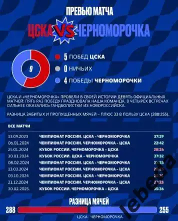 ЖГК ЦСКА - Черноморочка Новороссийск - 2024 / 2025 год. (04.02.25.) официальная. 3