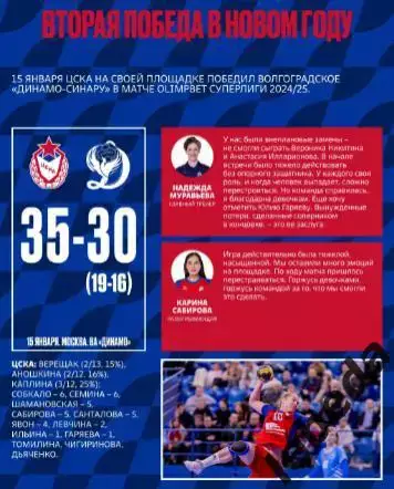 ЖГК ЦСКА - Звезда Звенигород - 2024 / 2025 год. (21.01.25.) официальная. 1