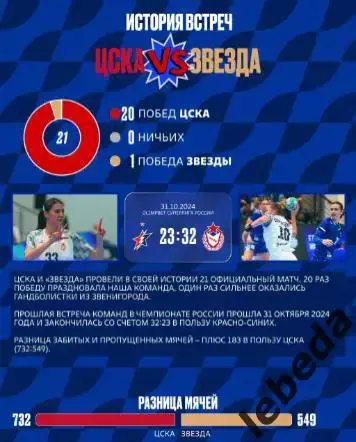 ЖГК ЦСКА - Звезда Звенигород - 2024 / 2025 год. (21.01.25.) официальная. 2