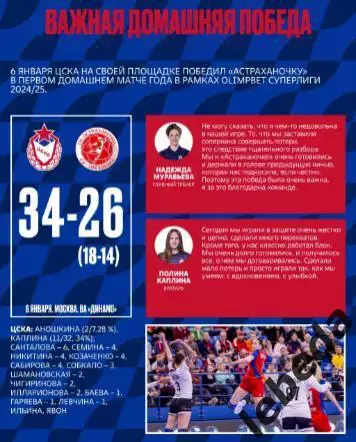 ЖГК ЦСКА - Динамо-Синара Волгоград - 2024 / 2025 год. (15.01.25.) официальная. 1