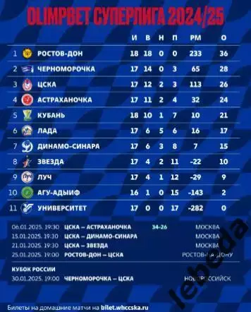 ЖГК ЦСКА - Динамо-Синара Волгоград - 2024 / 2025 год. (15.01.25.) официальная. 2