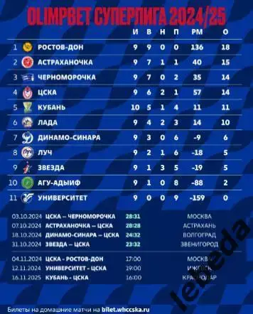 ЖГК ЦСКА - Ростов-Дон - 2024 / 2025 год. (04.11.24.) официальная. 1