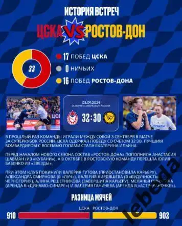 ЖГК ЦСКА - Ростов-Дон - 2024 / 2025 год. (04.11.24.) официальная. 2