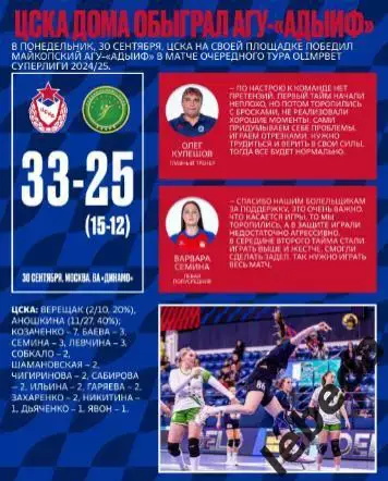 ЖГК ЦСКА - Черноморец Новороссийск - 2024 / 2025 год. (03.10.24.) официальная. 2