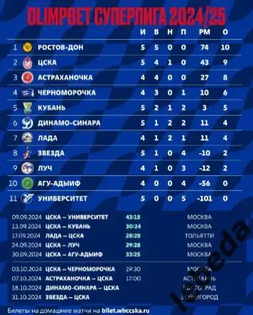 ЖГК ЦСКА - Черноморец Новороссийск - 2024 / 2025 год. (03.10.24.) официальная. 3