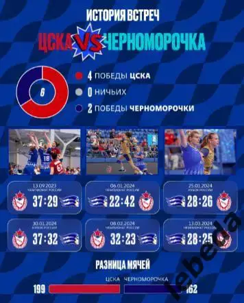 ЖГК ЦСКА - Черноморец Новороссийск - 2024 / 2025 год. (03.10.24.) официальная. 4