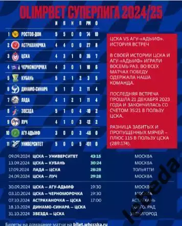 ЖГК ЦСКА - АГУ Адыиф Майкоп - 2024 / 2025 год. (30.09.24.) официальная. 2