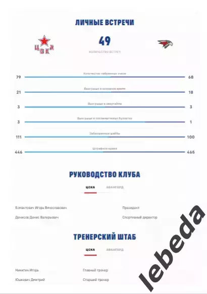 ЦСКА - Авангард Омск - 2025 / 2026 год. (14.04.26.) Плей-офф. Официальная. 3