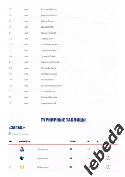 ЦСКА - Авангард Омск - 2025 / 2026 год. (14.04.26.) Плей-офф. Официальная. 5