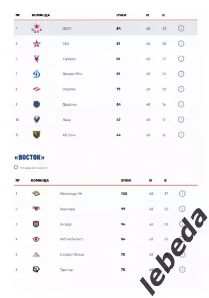 ЦСКА - Авангард Омск - 2025 / 2026 год. (14.04.26.) Плей-офф. Официальная. 6