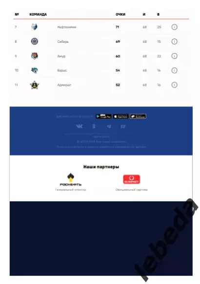 ЦСКА - Авангард Омск - 2025 / 2026 год. (14.04.26.) Плей-офф. Официальная. 7