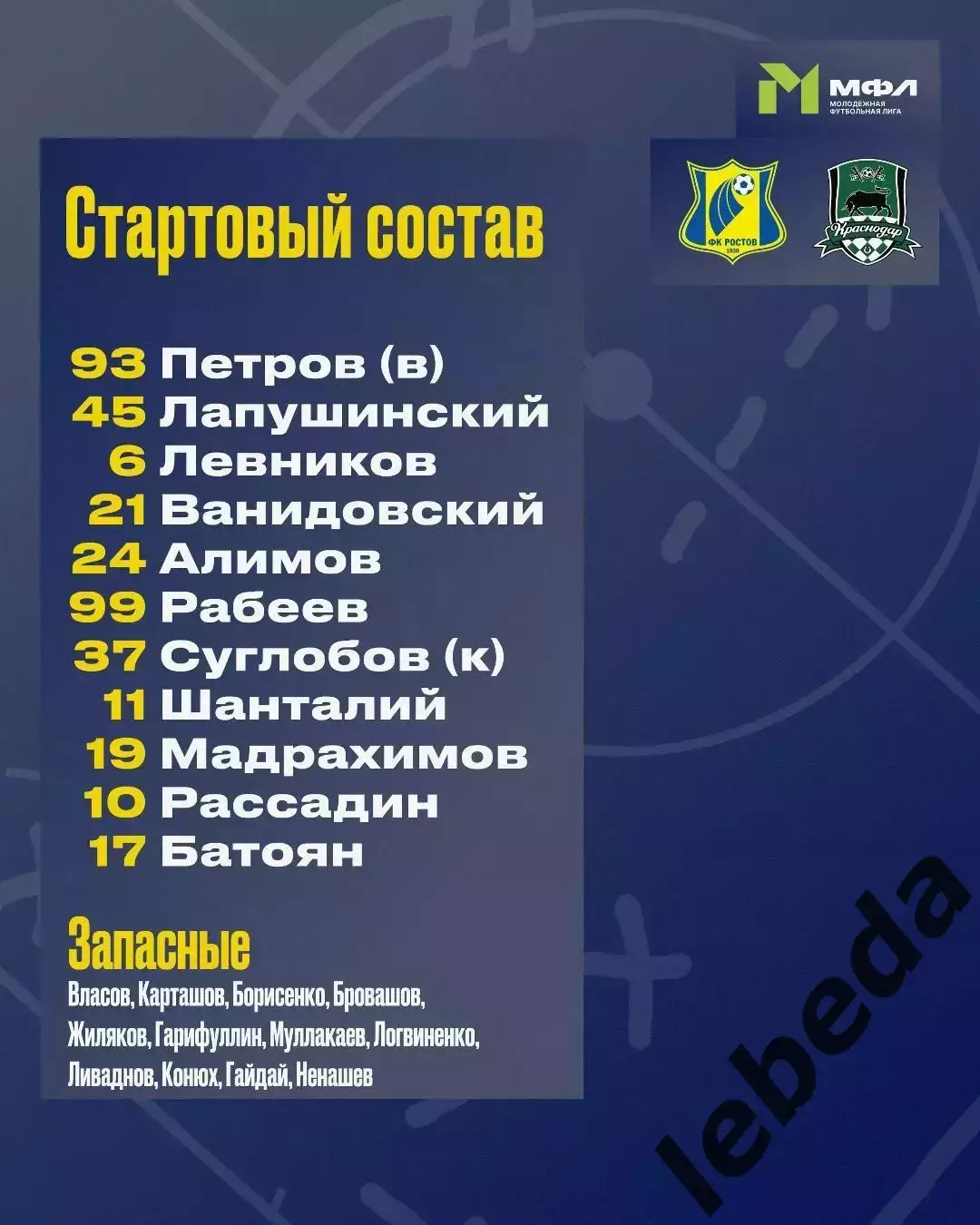 ФК Ростов (Молод.) - ФК Краснодар (мол) - 2025 / 2026 г. (13.03.26.) 1