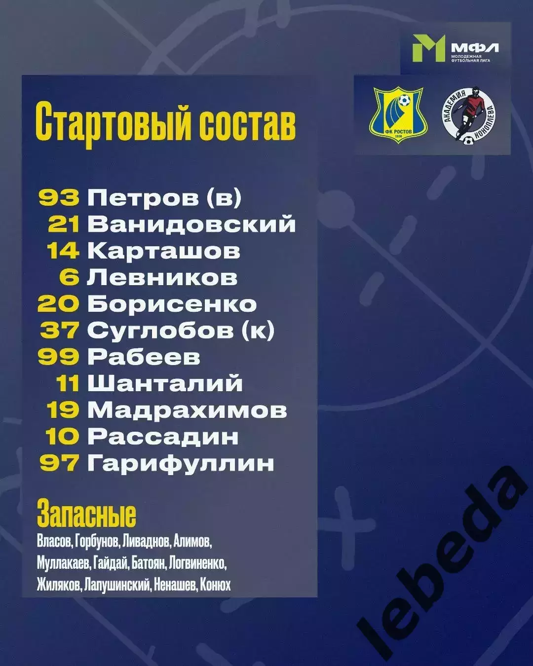 ФК Ростов (Молод.) - Акрон Конаплева - 2025 / 2026 год. (6.03.26.) 1