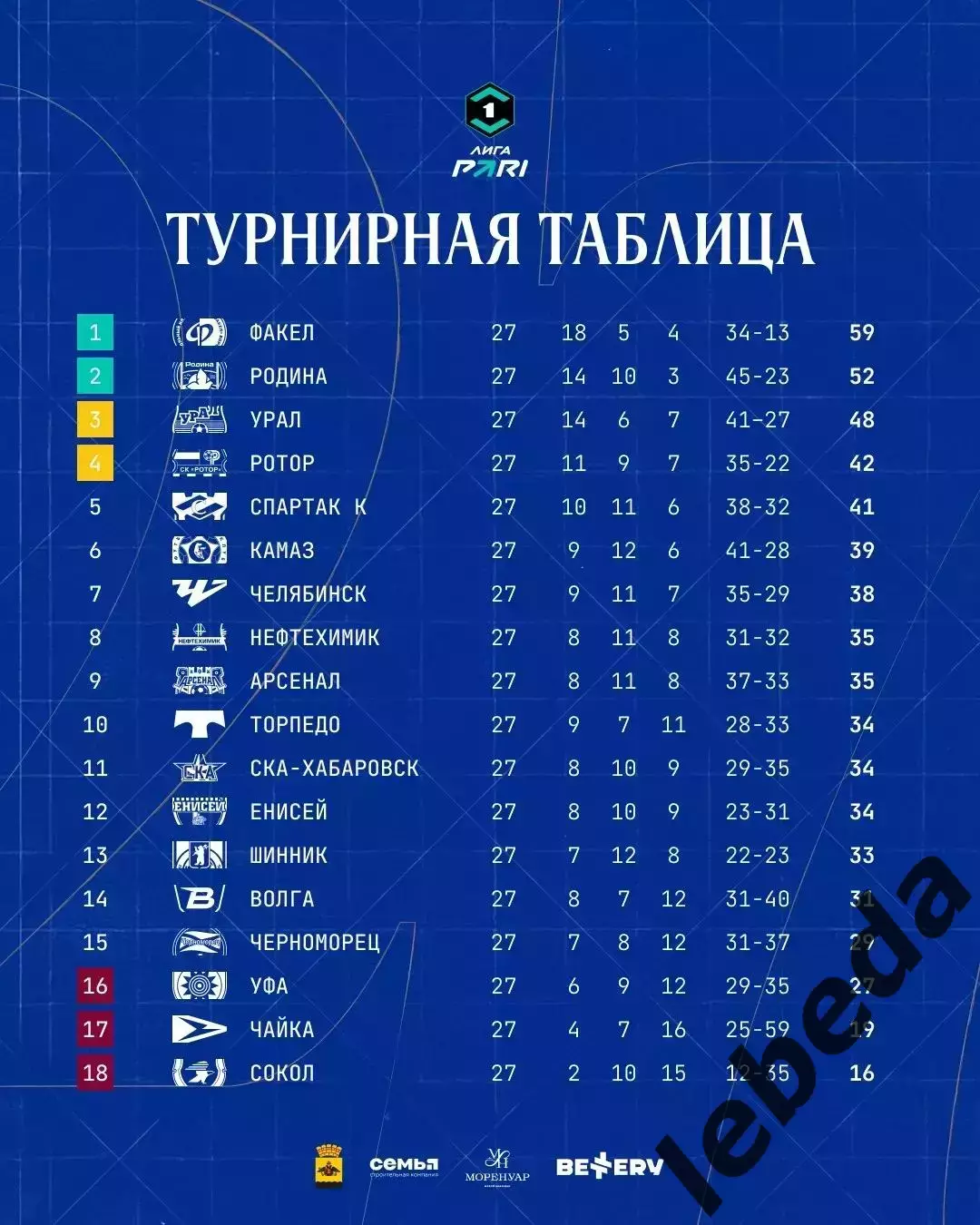 ФК Челябинск - СКА Хабаровск - 2025 / 2026 г. (11.04.26.) 3