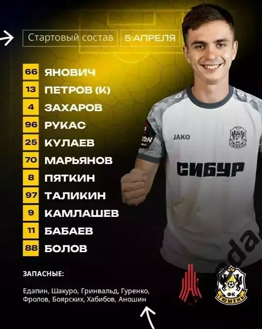 Амкар Пермь - ФК Тюмень - 2025 / 2026 год. (5.04.26.) 2