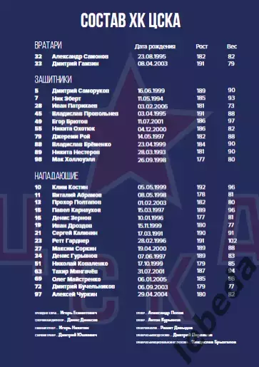 Авангард Омск - ЦСКА - 2025-2026 г. (16.04.26.) Плей-офф официальная. 5