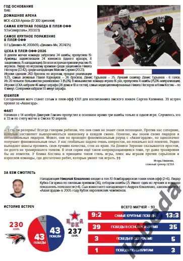 Авангард Омск - ЦСКА - 2025-2026 г. (16.04.26.) Плей-офф официальная. 6