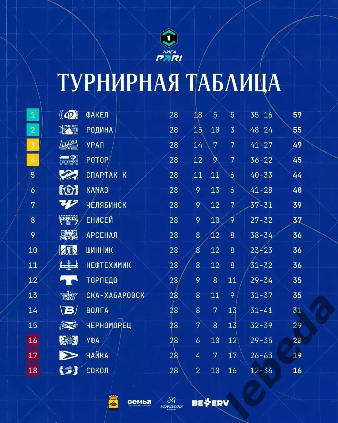 СКА Хабаровск - Ротор Волгоград- 2025 / 2026 год. (18.04.26.) 3