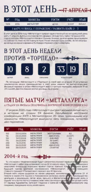Металлург Магнитогор - Торпедо Нижний Новг - 2025 /2026. (17.04.26) официальная 1