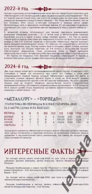 Металлург Магнитогор - Торпедо Нижний Новг - 2025 /2026. (17.04.26) официальная 3