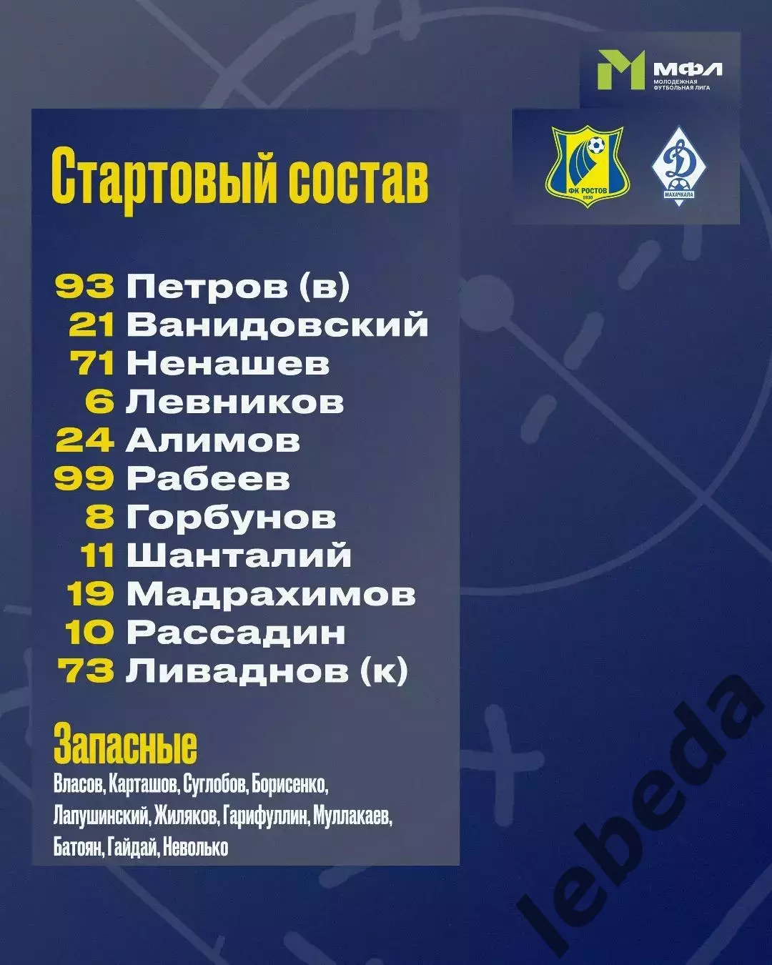 ФК Ростов (Молод.) - Динамо Махачкала - 2025 / 2026 год. (17.04.26.) 2