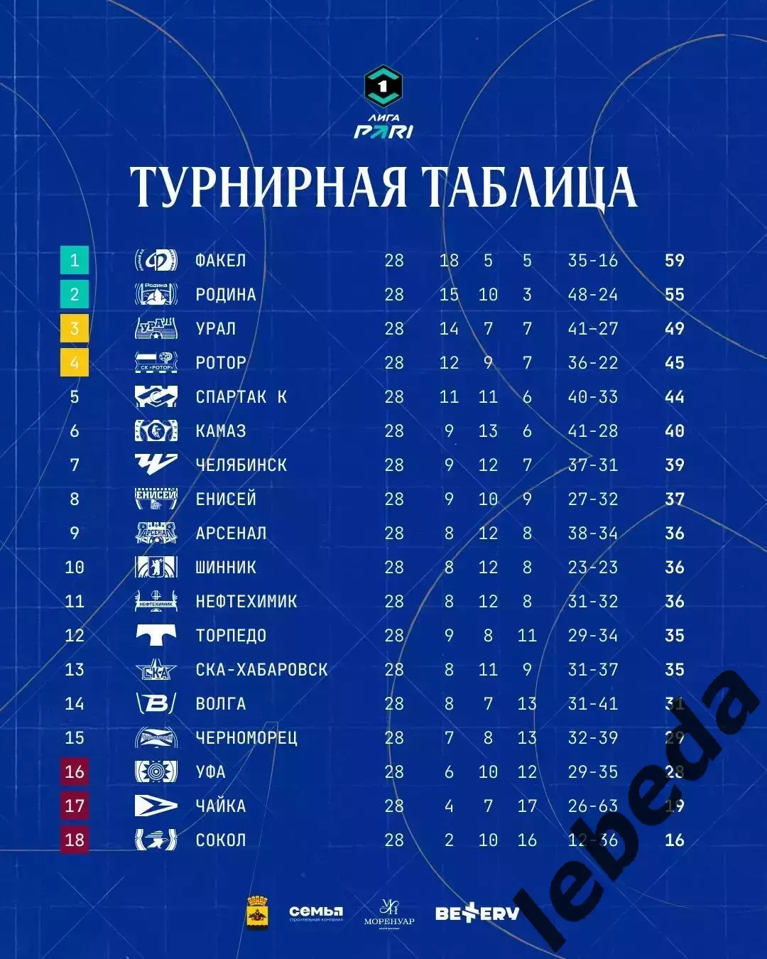 СКА Хабаровск - Ротор Волгоград- 2025 / 2026 год. (18.04.26.) 3