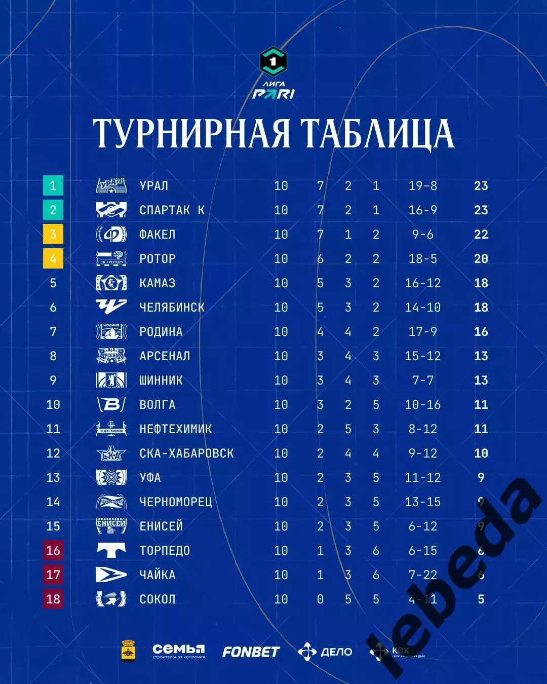 Урал Екатеринбург - Ротор Волгоград - 2025 / 2026 г. (20.09.25.) 3