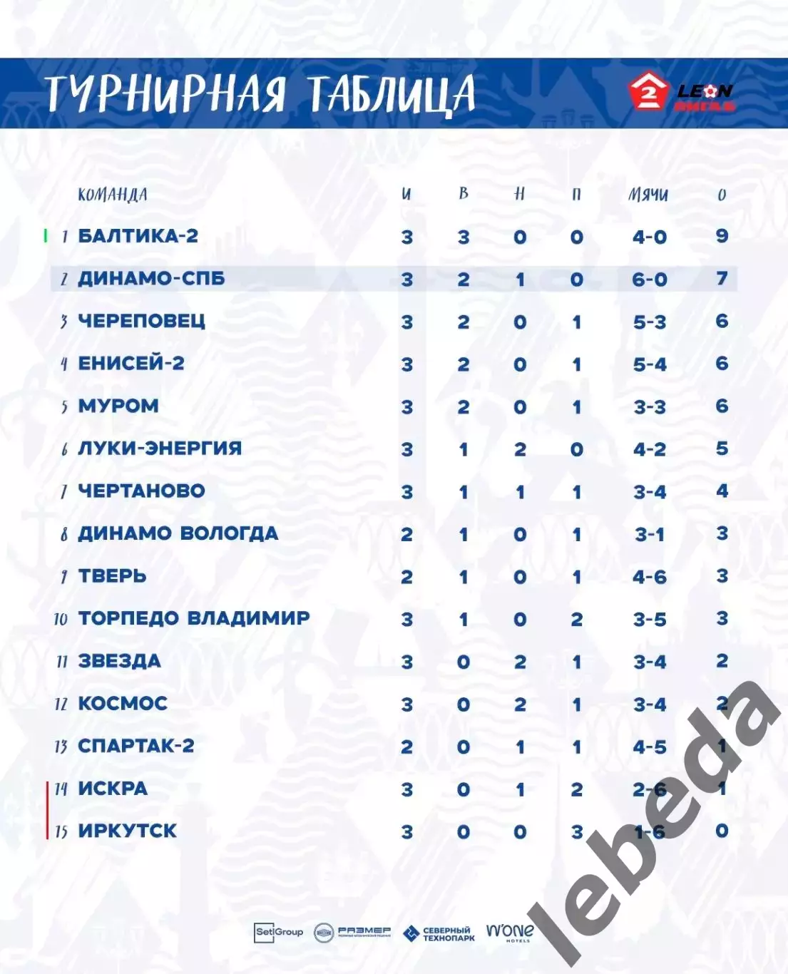 ФК Тверь - Динамо Санкт-Петербург - 2026 г. (19.04.26.) 3