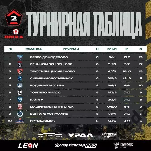 Торпедо Миасс - Ленинградец Санкт-Петербург - 2026 г. (19.04.26.) 3