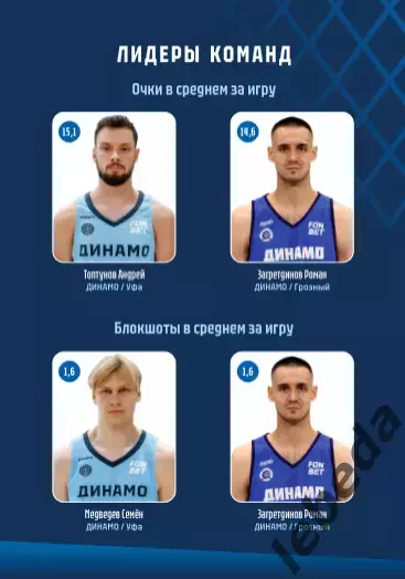 БК Динамо Уфа - БК Динамо Грозный - 2025 / 2026 г.(19.04.2026.) Плей-офф - 1/4 3