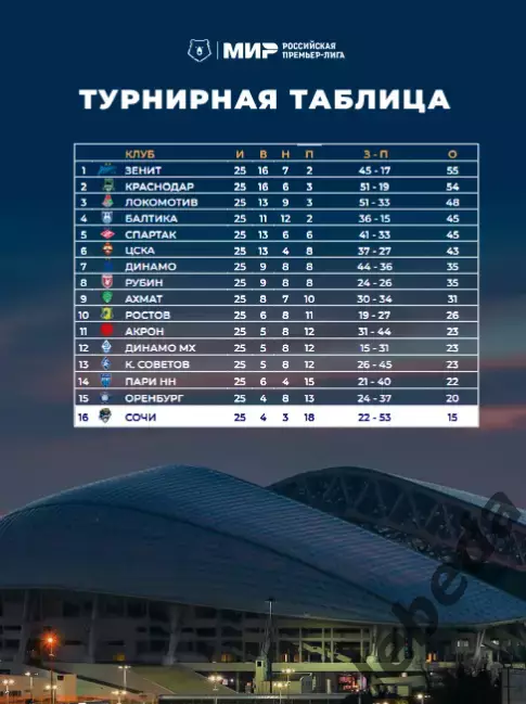 ФК Сочи - Крылья Советов Самара - 2025 / 2026 г.(21.04.26.) официальная. 1