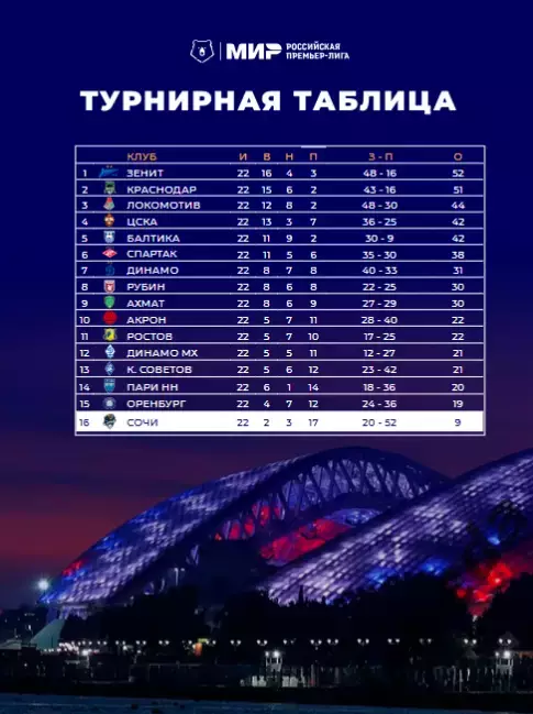 ФК Сочи - Рубин Казань - 2025 / 2026 г.(6.04.26.) официальная. 2