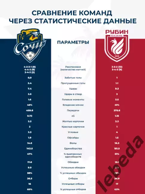 ФК Сочи - Рубин Казань - 2025 / 2026 г.(6.04.26.) официальная. 3