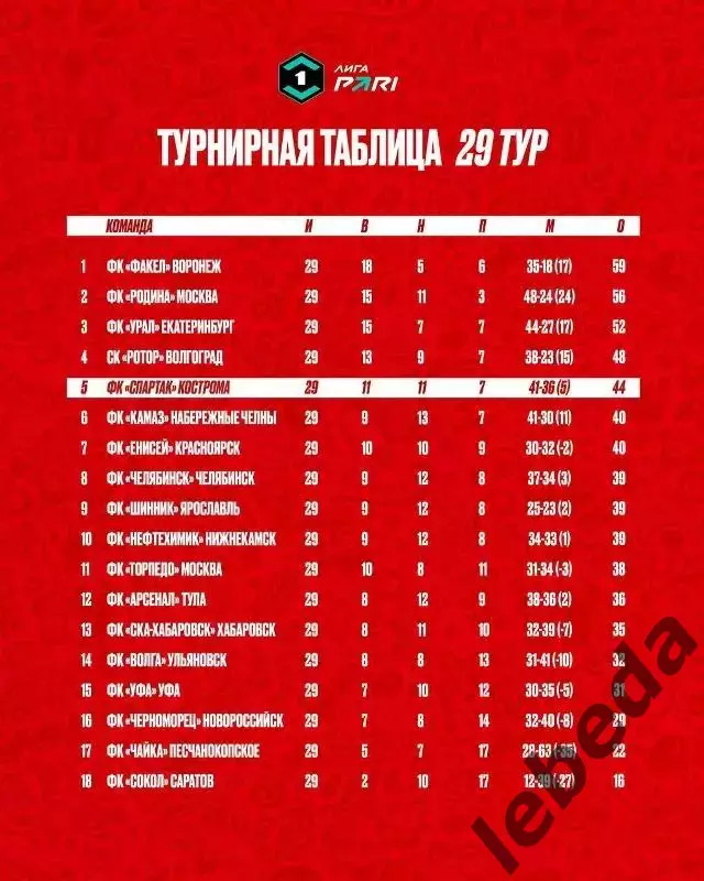 Спартак Кострома - СКА Хабаровск - 2025 / 2026 г. (22.04.26.) 3