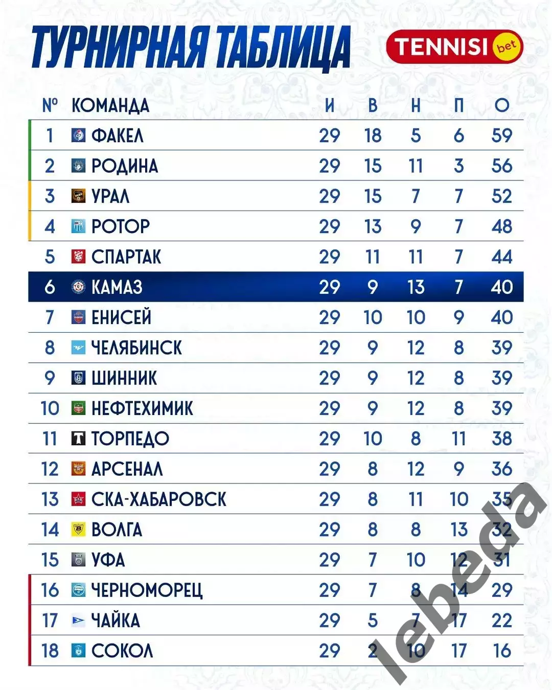 Уфа - Камаз Набережные Челны - 2025 / 2026 год. (22.04.26.) 3