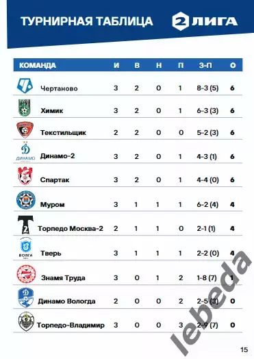 Динамо Вологда - Динамо-2 (Москва) - 2022 г. (06.08.22.) 5