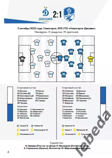 Динамо Вологда - Чертаново - 2022 / 2023 г. (8.10.22.) 2